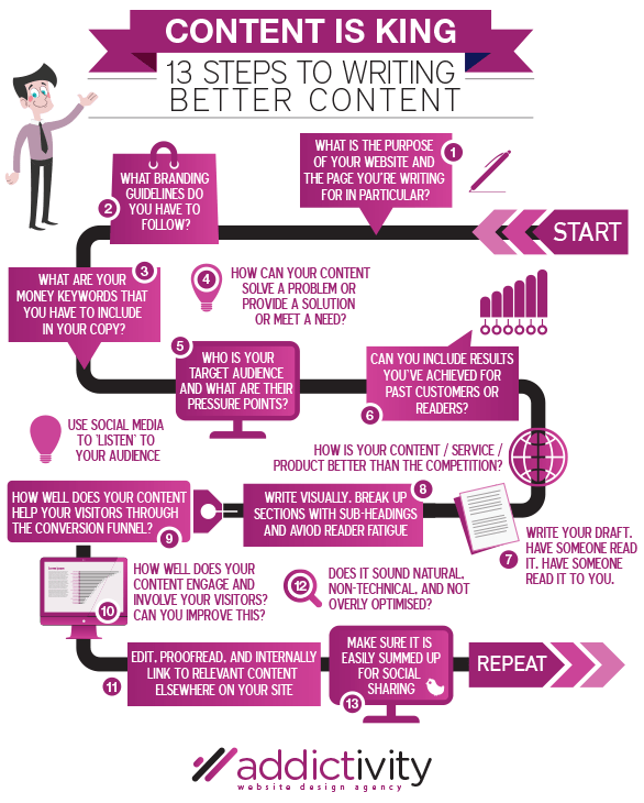 content-is-king-infographic