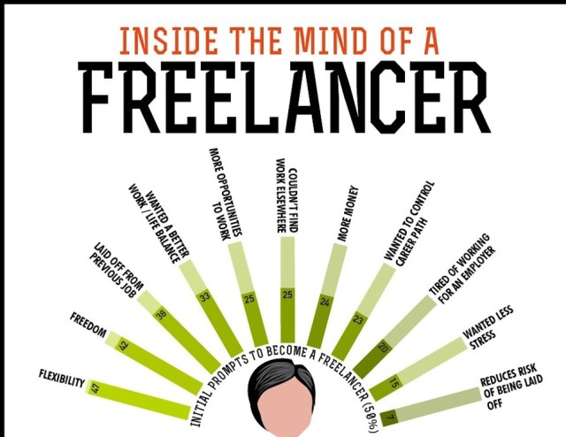 The Freelance Life (infographic) – Catherine Morris